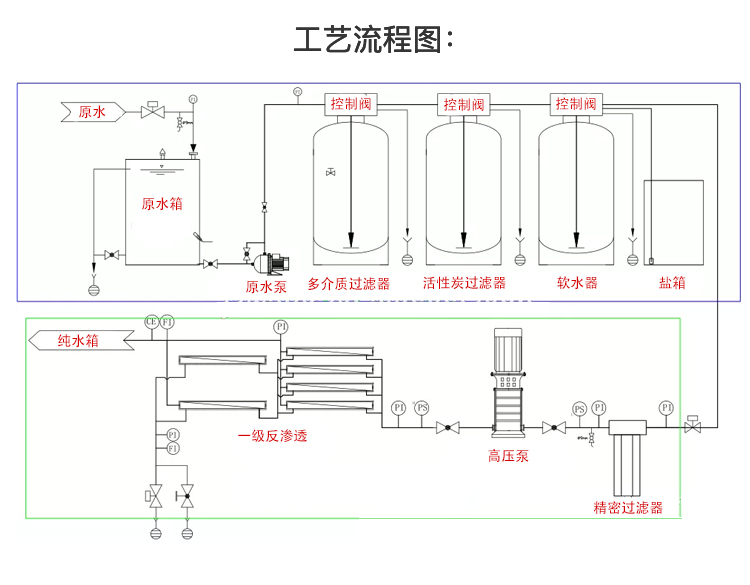 2反渗透设备_03.jpg